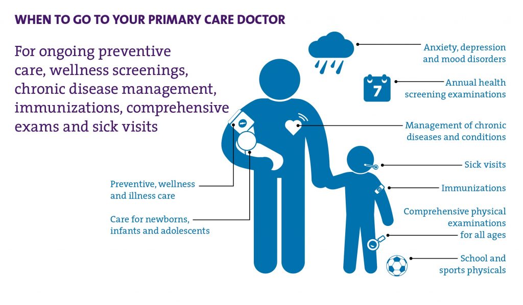 When to go to your primary care doctor.